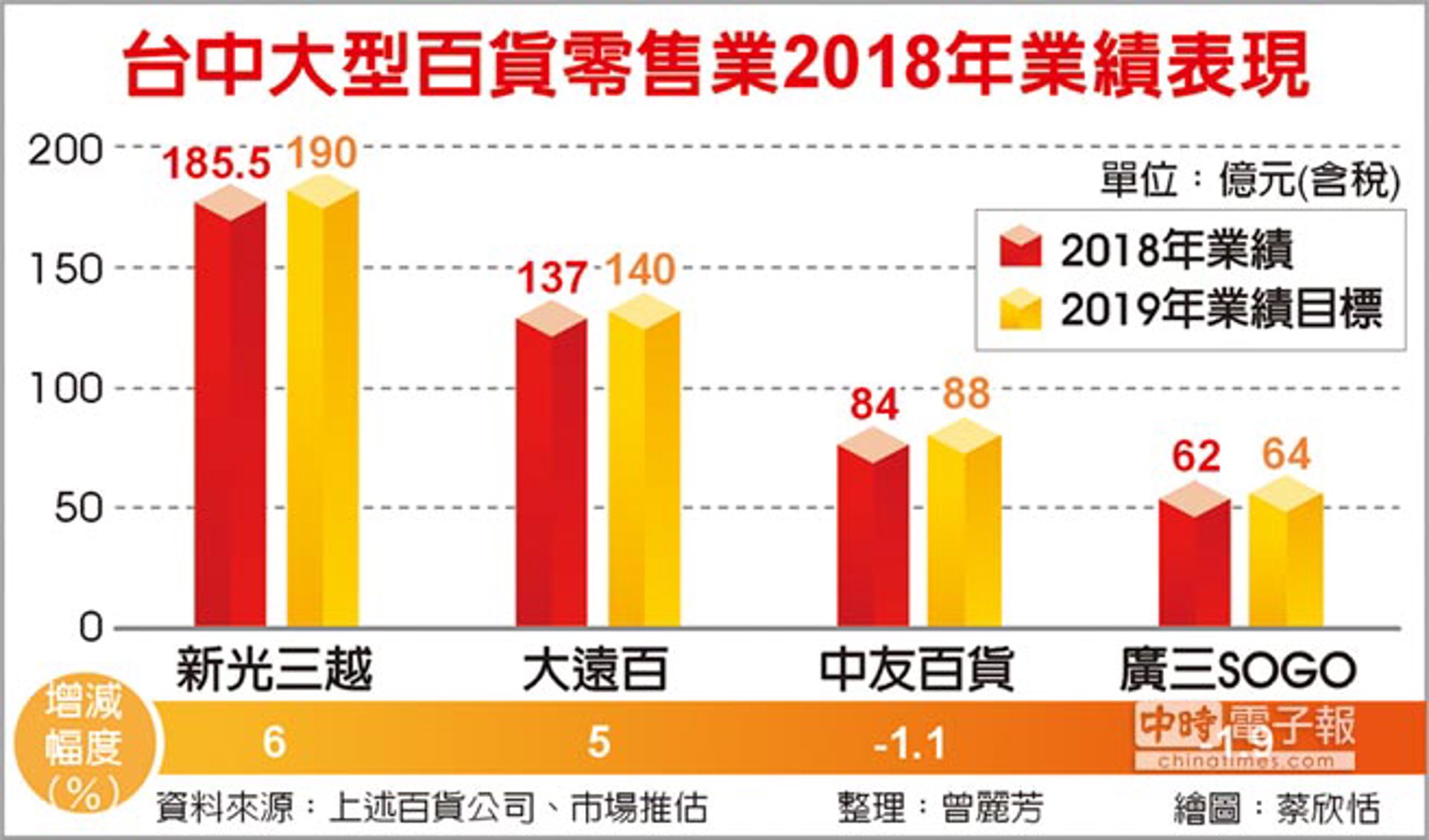 芳毋反百货